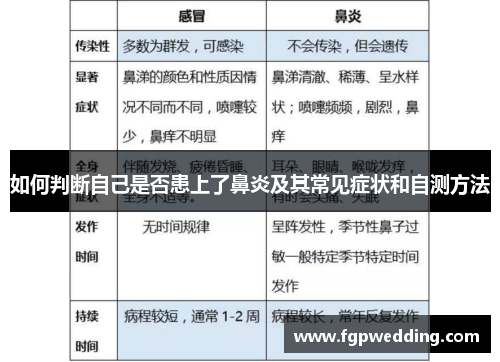 如何判断自己是否患上了鼻炎及其常见症状和自测方法