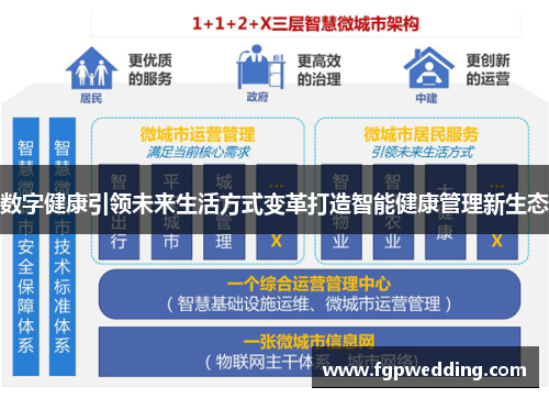 数字健康引领未来生活方式变革打造智能健康管理新生态